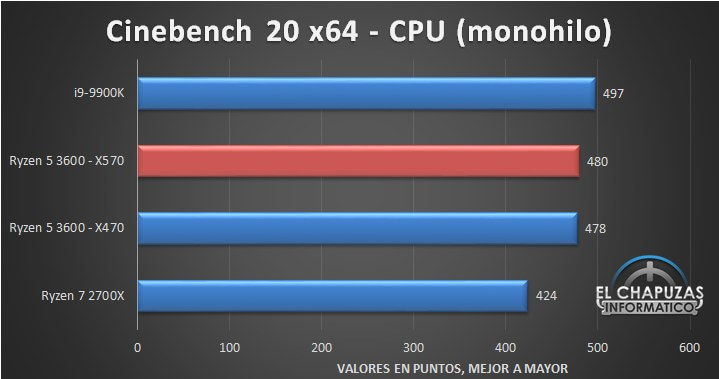 AMD Ryzen 5 3600 benchmark cinebench.jpg